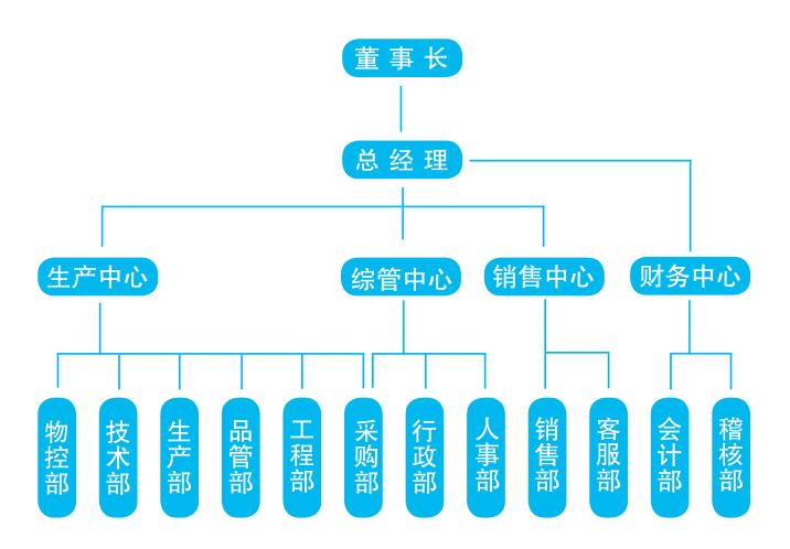 欧宝真人·(中国)官方网站